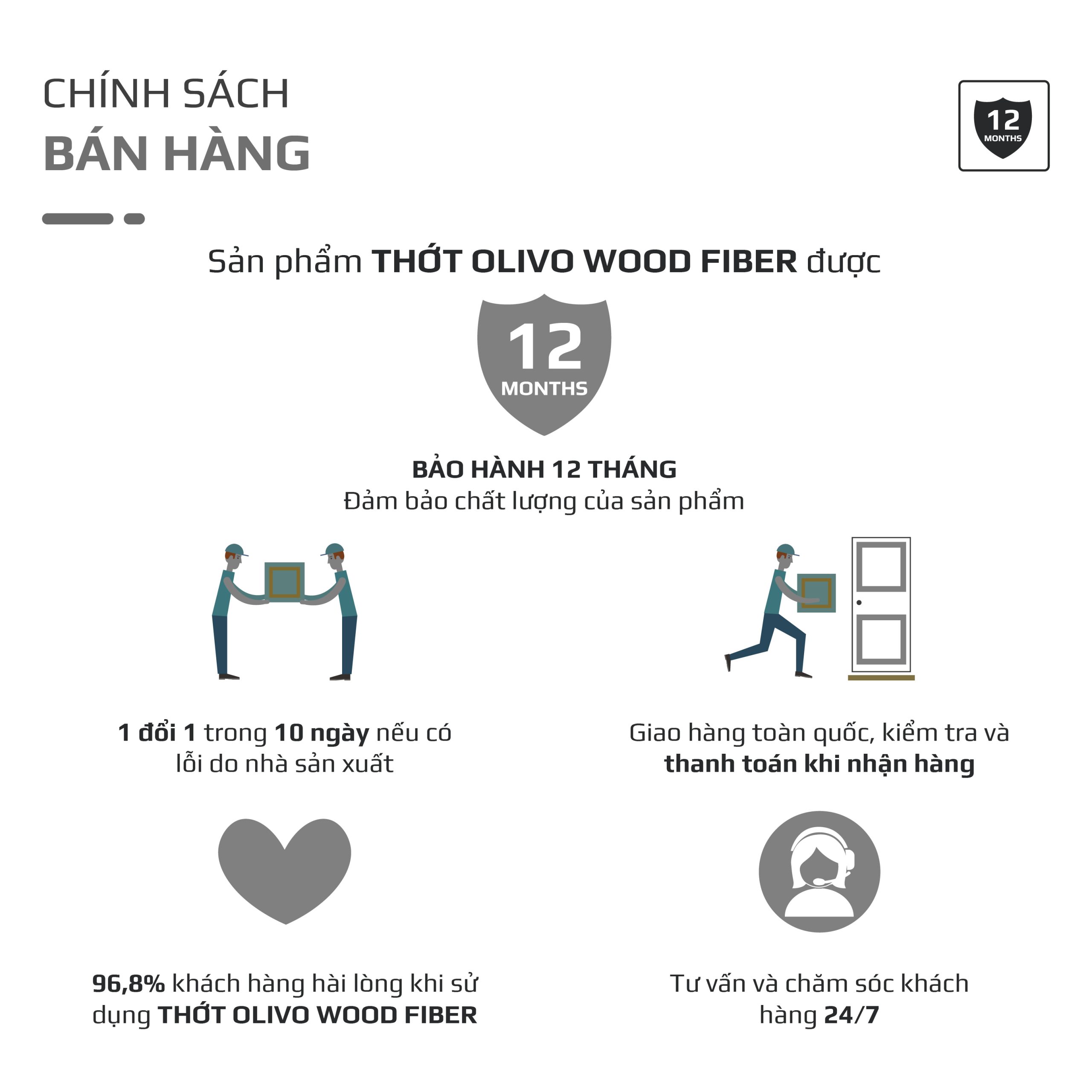 Combo Thớt W306, W376