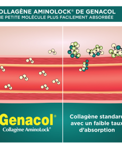 Thực phẩm bảo vệ sức khỏe xương khớp Genacol Pain Relief (90 Viên)