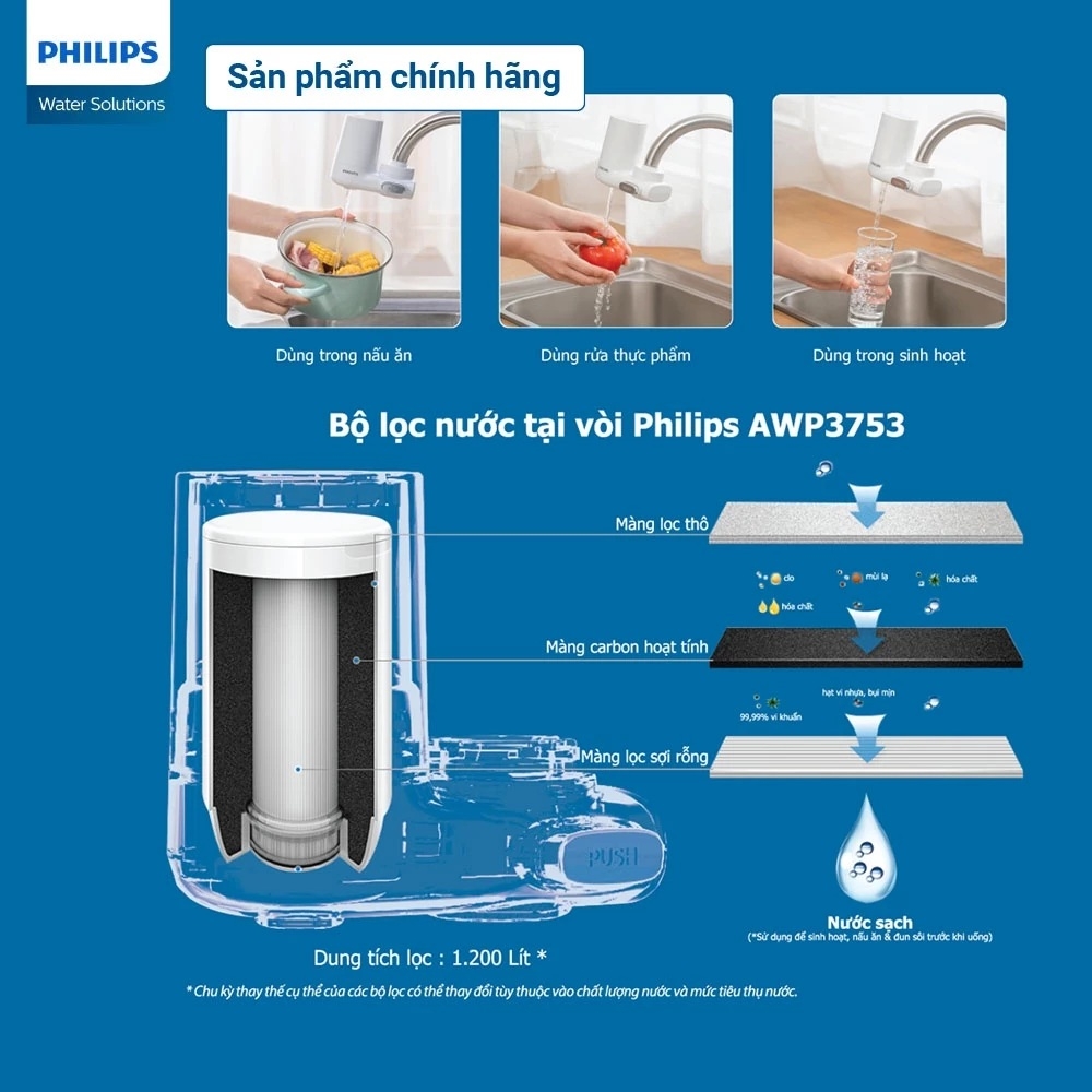 Lõi lọc thay thế Philips AWP315