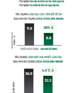 Mặt Nạ Rau Má Hạ Nhiệt -4.5 Độ Giảm Mụn & Làm Dịu Da Ửng Đỏ Cháy Nắng Cell Fusion C Cica Cooling Mask