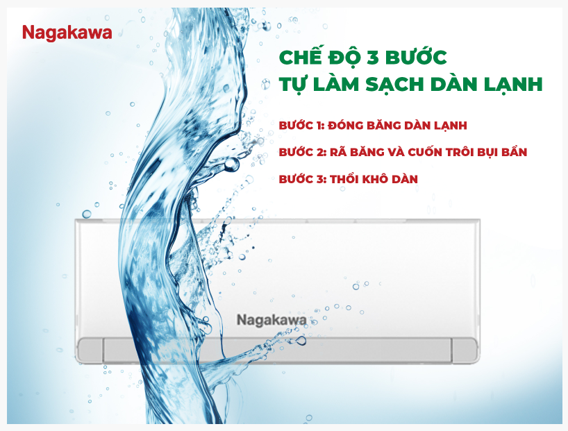 Điều hòa treo tường Inverter 1 chiều NIS-C24R2U51