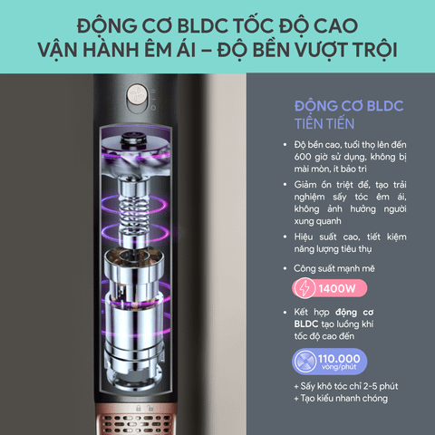 Máy Tạo Kiểu Tóc BlueStone HSB-1768 1400W