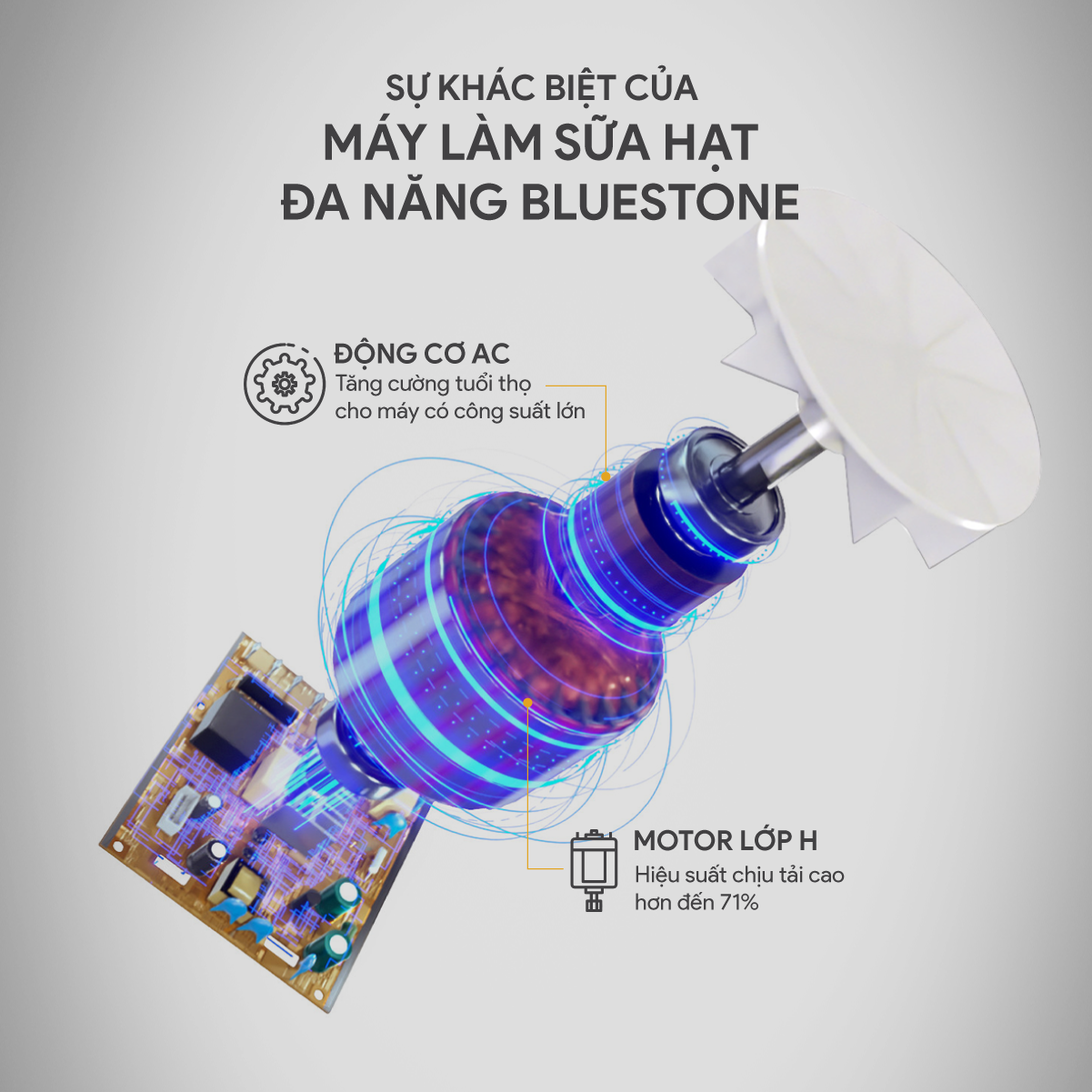 Máy Làm Sữa Hạt Đa Năng BlueStone BLB-6038 1.75 Lít 1000W