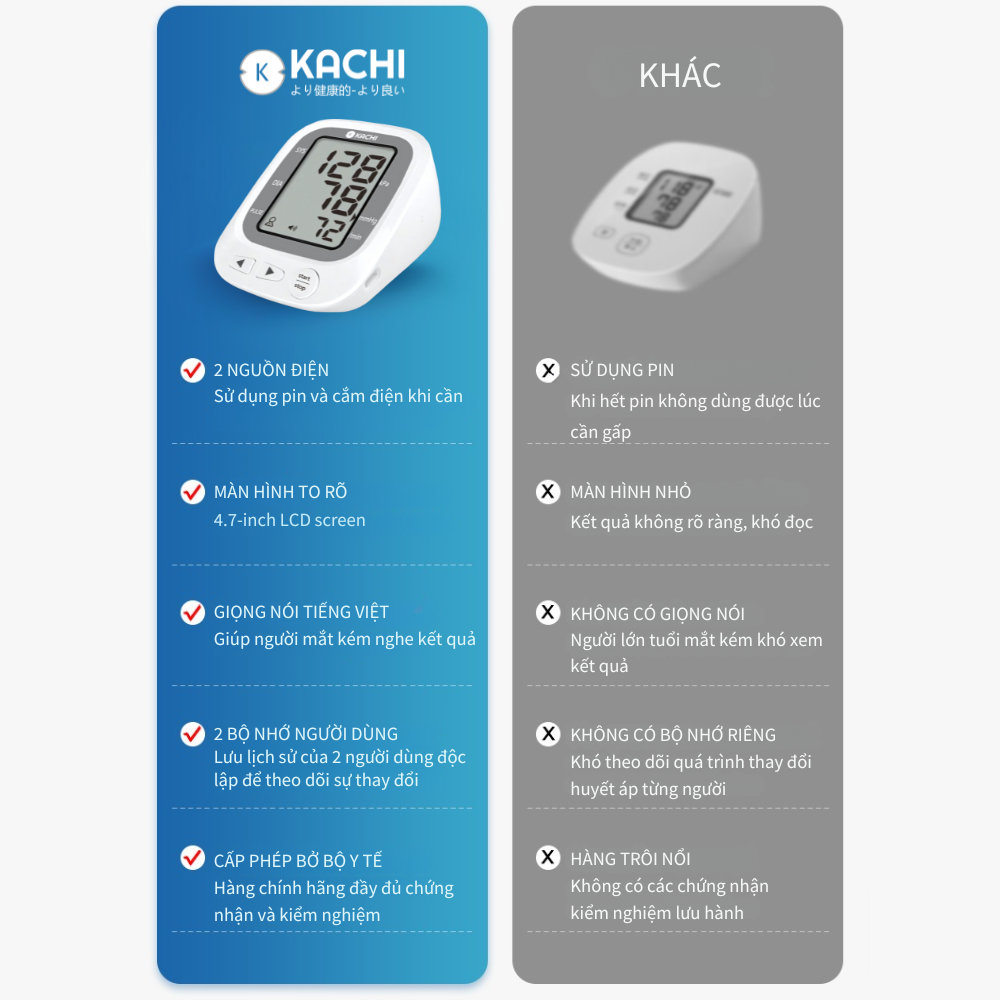 Máy đo huyết áp bắp tay Kachi JN-163B có trợ lý đọc kết quả tiếng Việt hỗ trợ người cao tuổi mắt kém