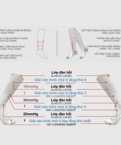 Tất trị liệu giãn tĩnh mạch Sankom Thuỵ Sĩ