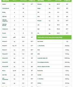 Sản phẩm dinh dưỡng Lotte Kid A+ Goat 760g