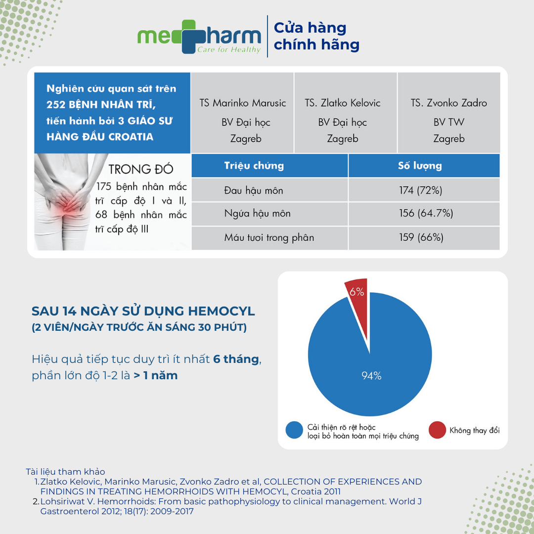Viên uống Hemocyl – Hỗ trợ cải thiện triệu chứng trĩ: đau rát, ngứa hậu môn, chảy máu (Hộp 28 viên)