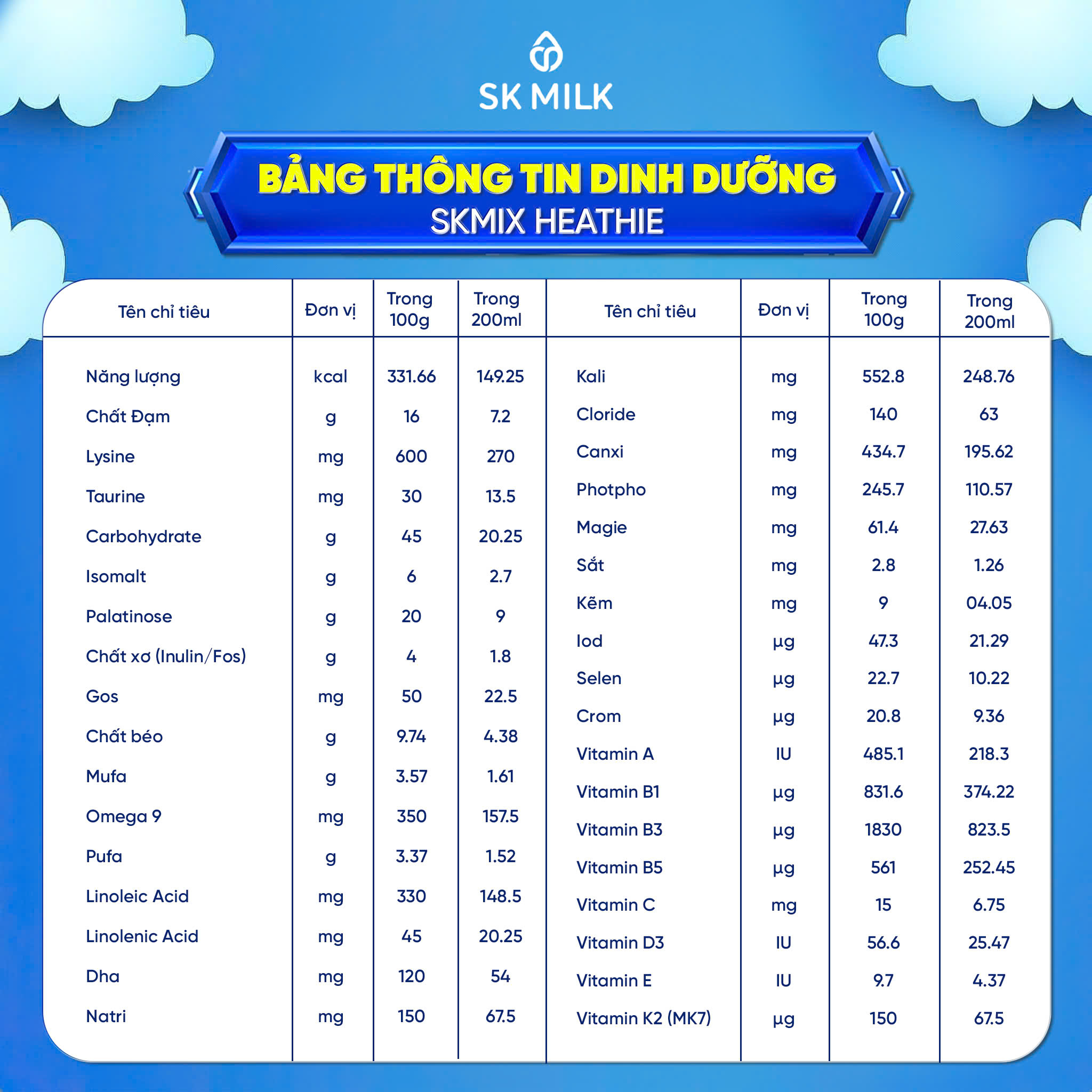 Skmix Heathie – Sữa bột dinh dưỡng phù hợp cho người lớn tuổi (850g)