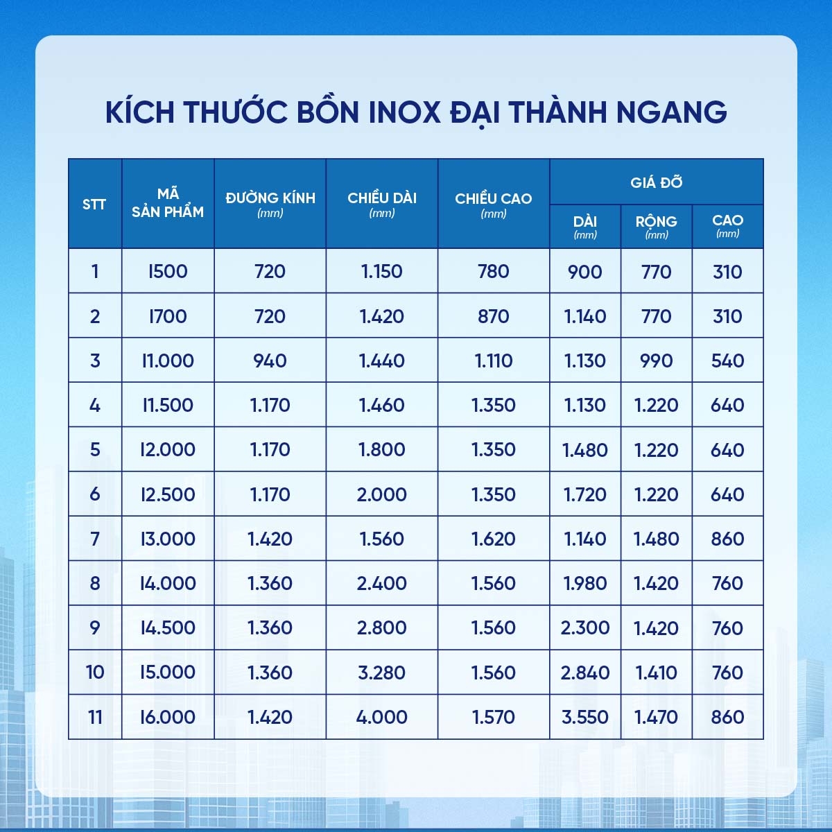 Bồn inox Đại Thành 304 ngang 2500l ĐK 1170 (Phân phối từ Kon Tum trở vào khu vực phía Nam)