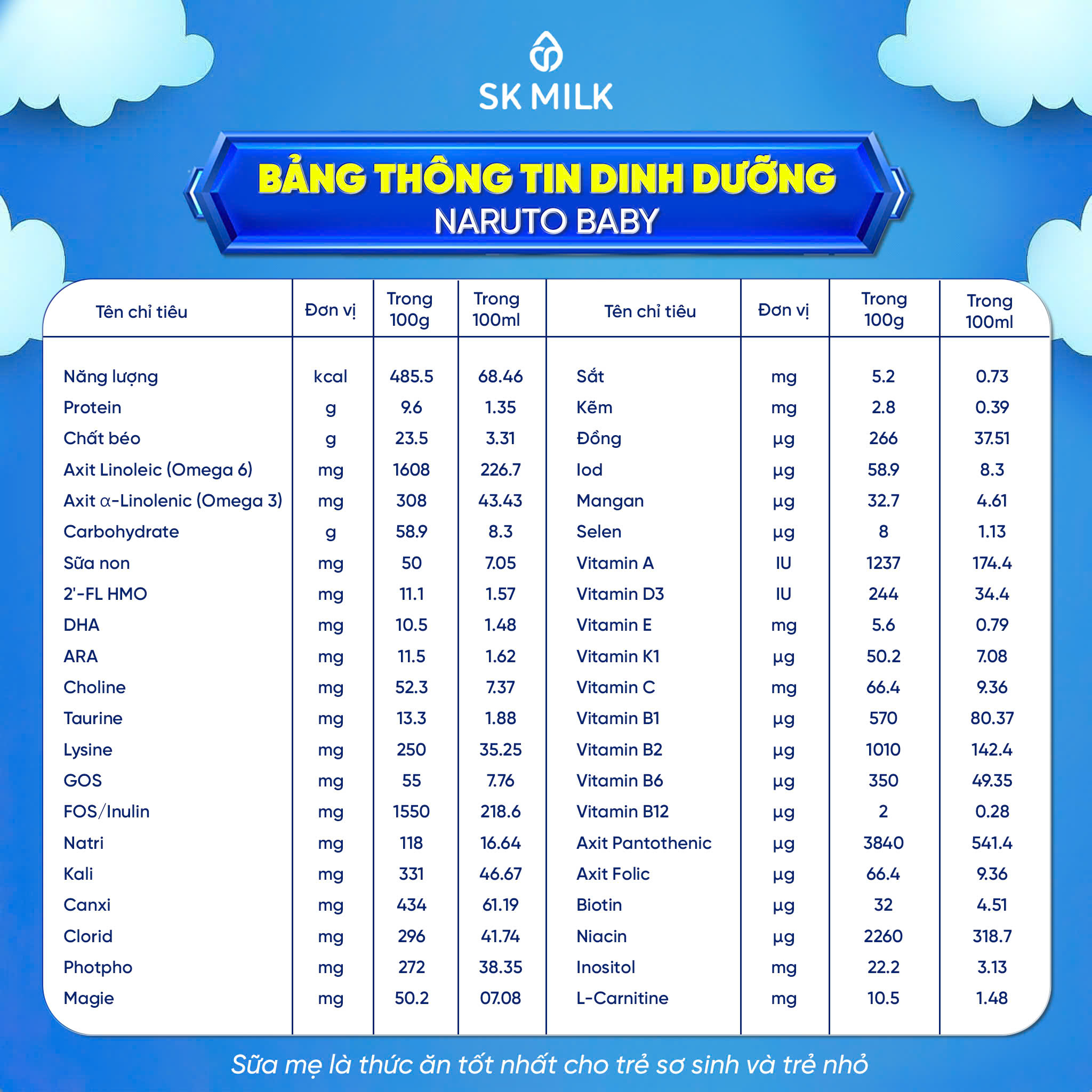 Naruto Baby – Sữa bột dinh dưỡng hỗ trợ miễn dịch & phát triển toàn diện