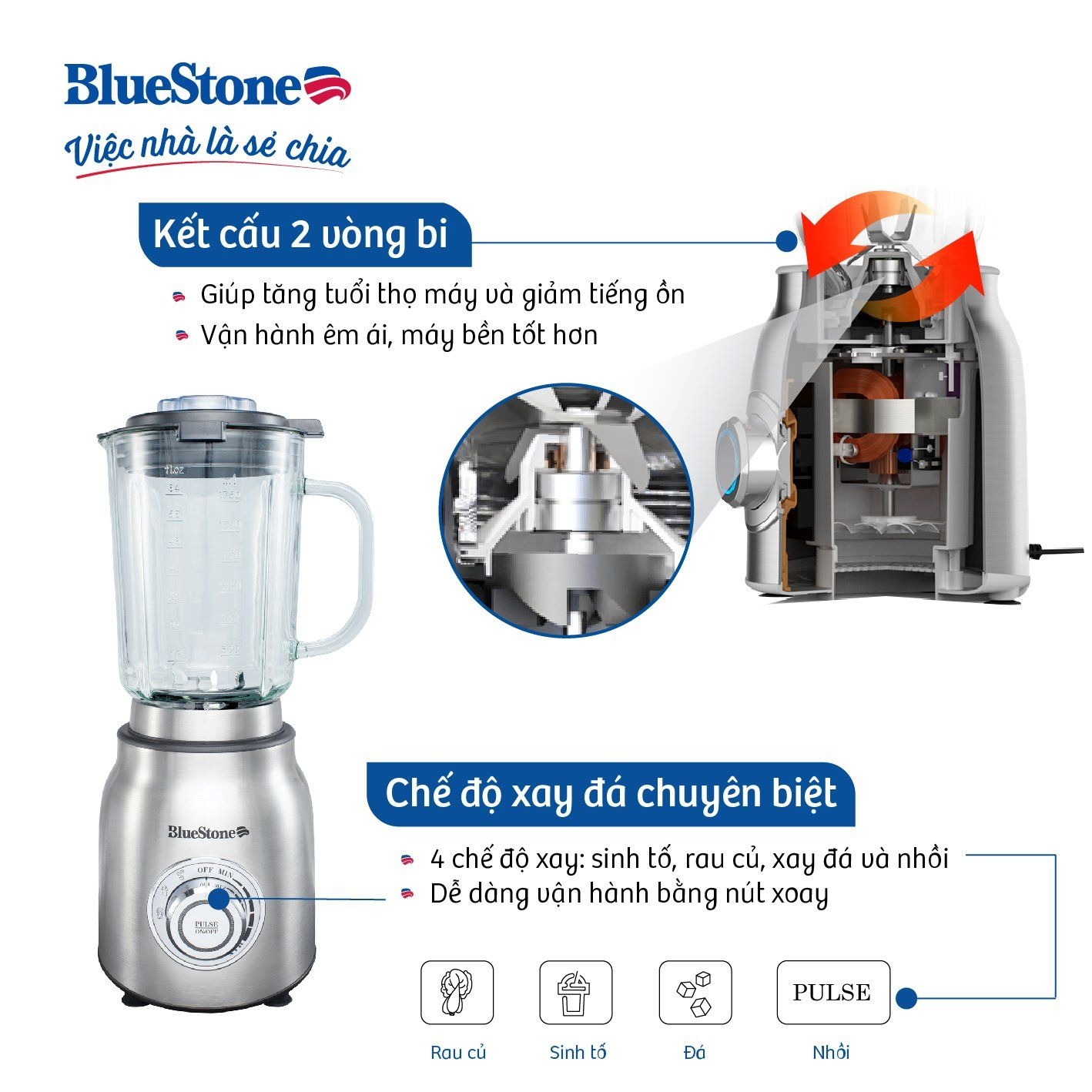 Máy Xay Sinh Tố BlueStone BLB-5377 1.75 Lít 1000W