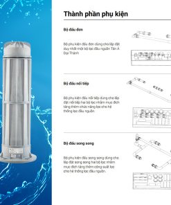 Lõi lọc đầu nguồn 250M3