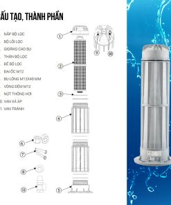 Bộ lọc đầu nguồn Beluga B2.1-250