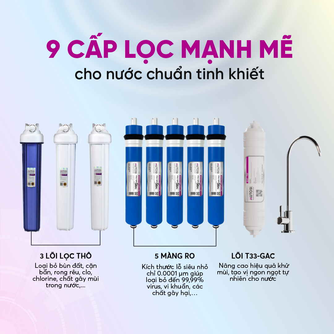 Máy lọc nước bán công nghiệp MUTOSI 80L/h MP-80