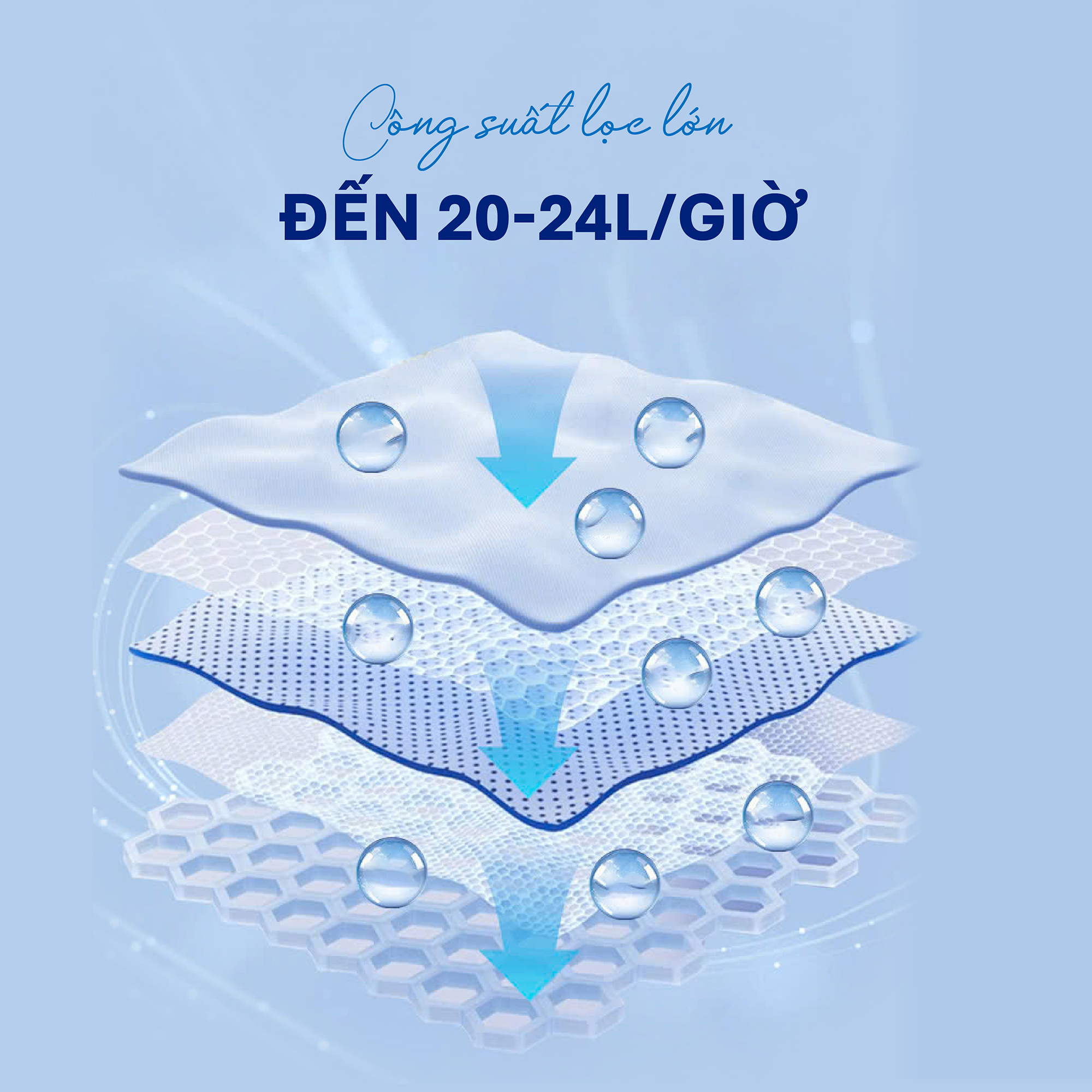 Máy lọc nước RO Tân Á Đại Thành Plus 07