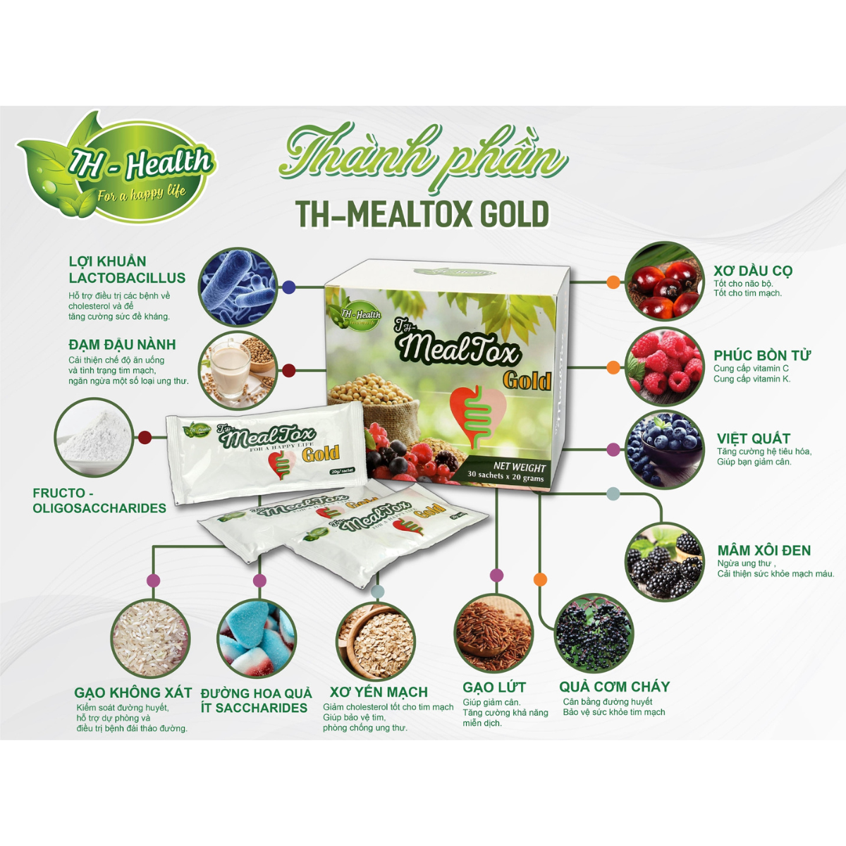 Thực phẩm bảo vệ sức khỏe TH-Mealtox GOLD (Hộp 30 gói)