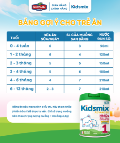 Sữa Bột Công Thức Kidsmix Advanced Số 1 400gr Dành Cho Bé Từ 0-12 Tháng Tuổi