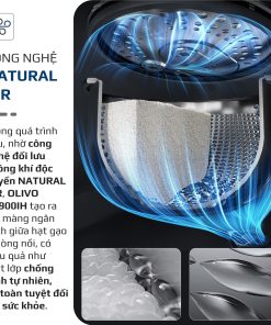 Nồi cơm cao tần OLIVO RC900IH