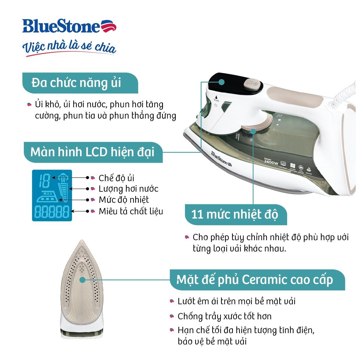 Bàn Ủi Hơi Nước BlueStone SIB-3879 0.35 Lít 2020-2400W