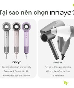 Máy sấy tóc tốc độ cao InnoCare Hair Dryer