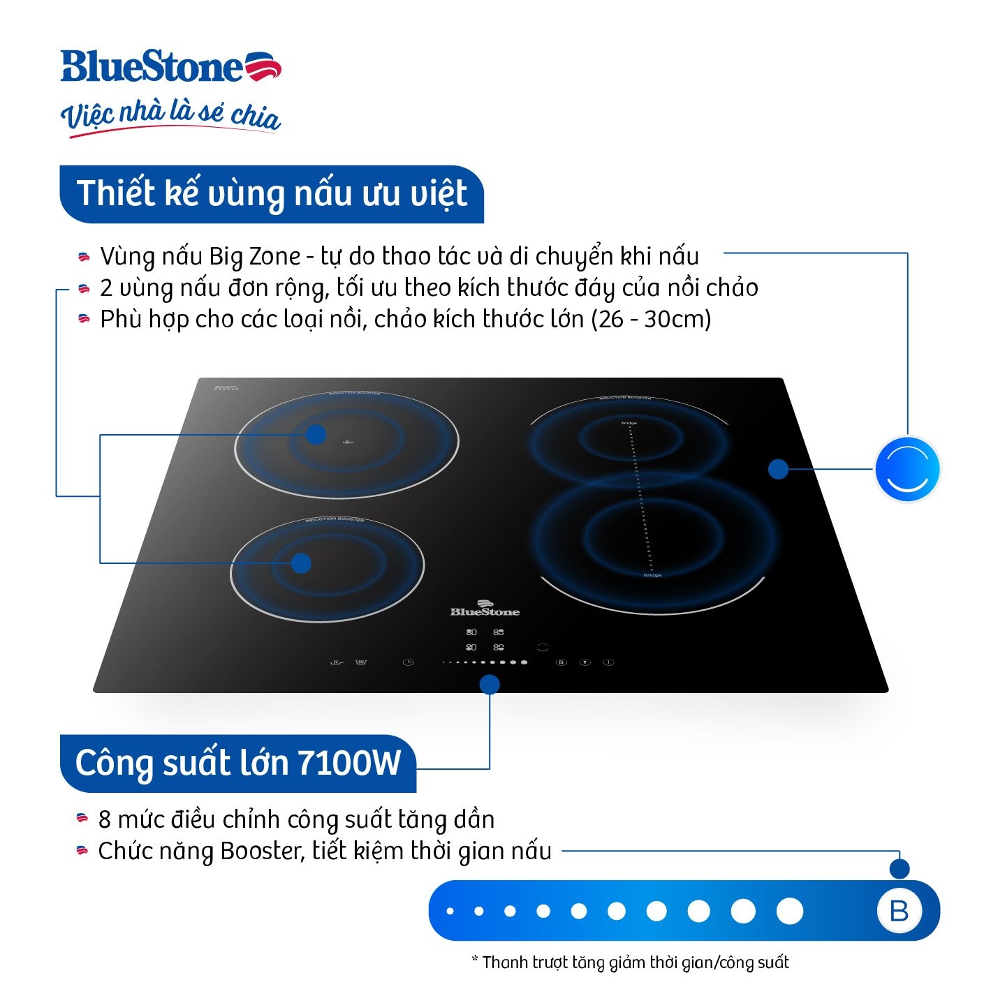 Bếp Từ Ba BlueStone ICB-6845 7100W
