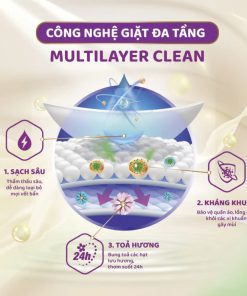 Nước giặt xả đậm đặc Carefor matic 3600ml (hương nắng mai)