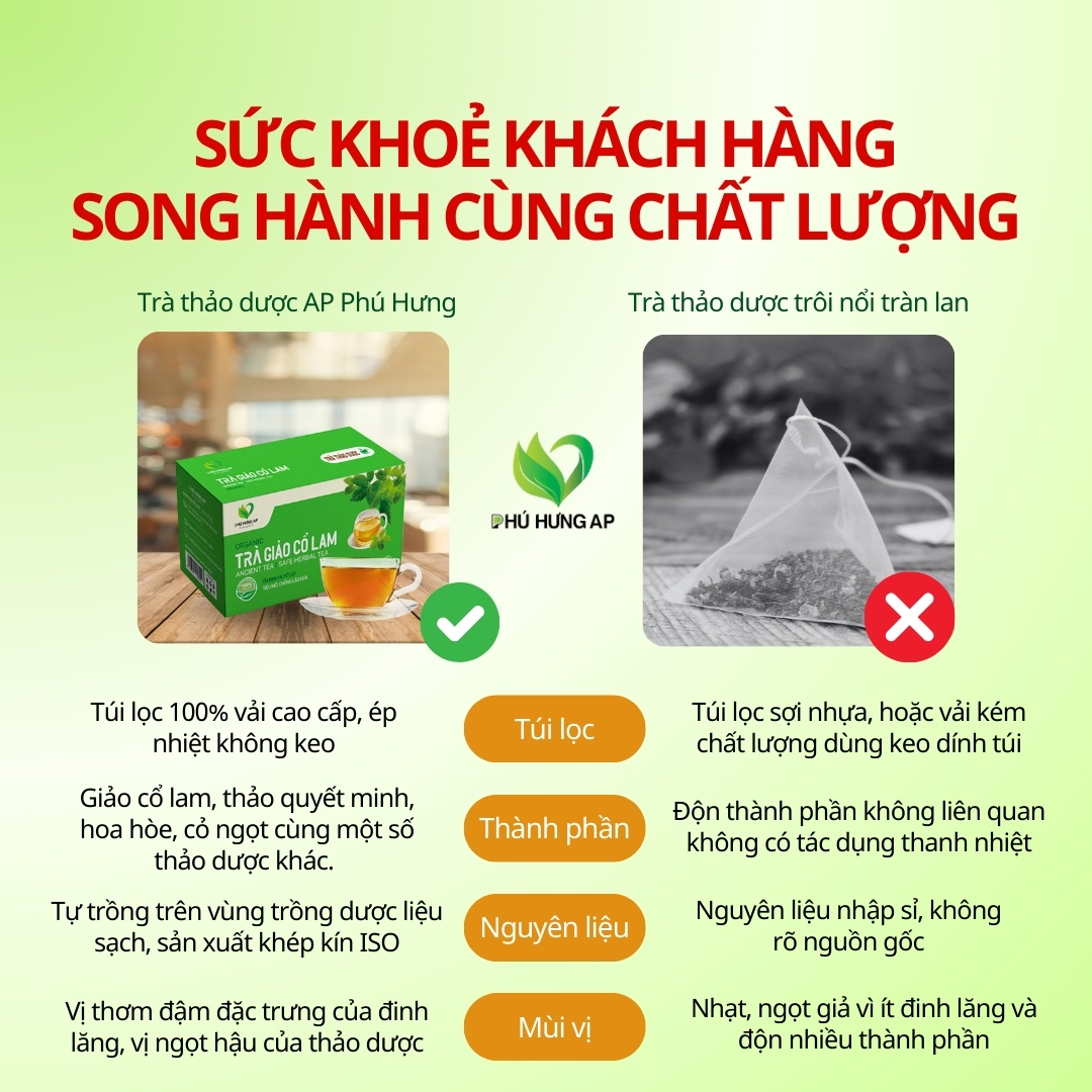 Trà Giảo Cổ Lam AP Phú Hưng