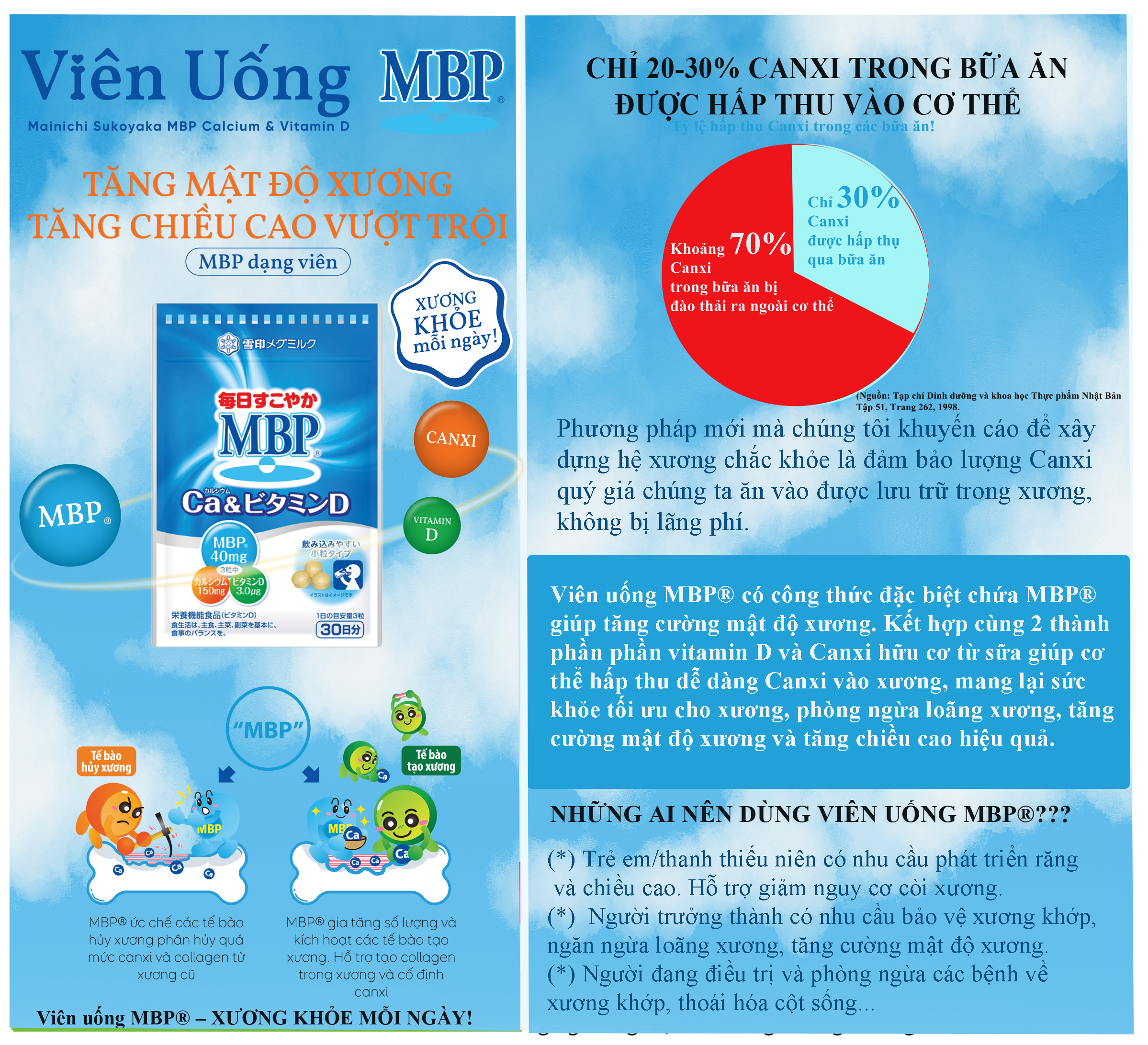 Thực phẩm bảo vệ sức khỏe MBP