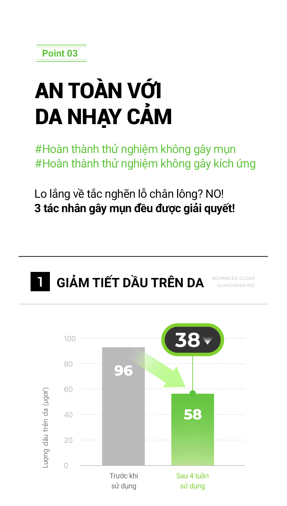 Kem Chống Nắng Phổ Rộng Cho Da Dầu Mụn Cell Fusion C Advanced Clear Sunscreen 100 SPF50+ PA++++ 35ml + 35ml