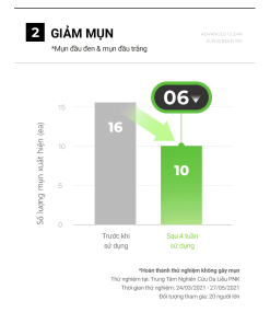 Kem Chống Nắng Phổ Rộng Cho Da Dầu Mụn Cell Fusion C Advanced Clear Sunscreen 100 SPF50+ PA++++ 35ml + 35ml