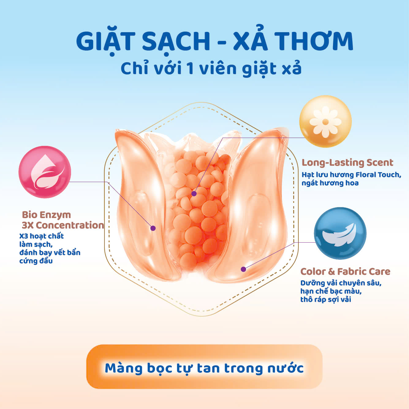 Viên giặt xả Carefor Matic hương gió xuân 315gram – Túi 30 viên (dùng cho máy giặt)