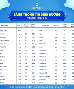 Naruto Kao IQ – Dinh dưỡng cho trẻ 1-10 tuổi, hỗ trợ miễn dịch, phát triển chiều cao & trí não 850g