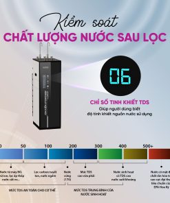 Máy lọc nước Ion Kiềm Hydrogen Nóng Lạnh Nguội Truesmart MP-TS1028H