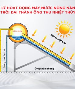 Máy năng lượng mặt trời Đại Thành Vigo 58-15 (160L) – CHỈ BÁN TẠI MIỀN NAM
