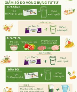 Combo Thải độc Giảm cân TH Health