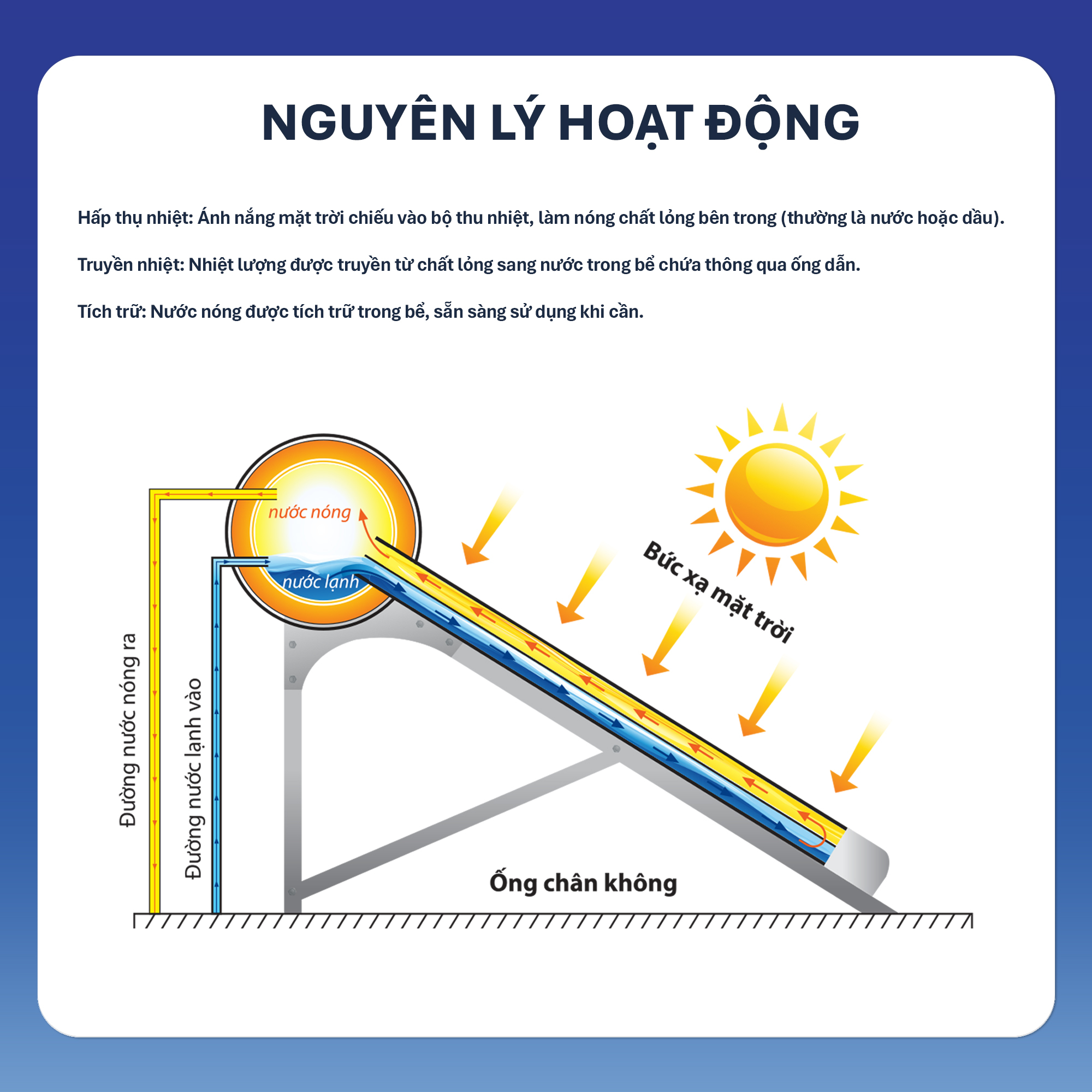 Máy nước nóng Năng lượng mặt trời TA-GO 180L – (Phân phối từ khu vực Bình Định trở ra phía Bắc)