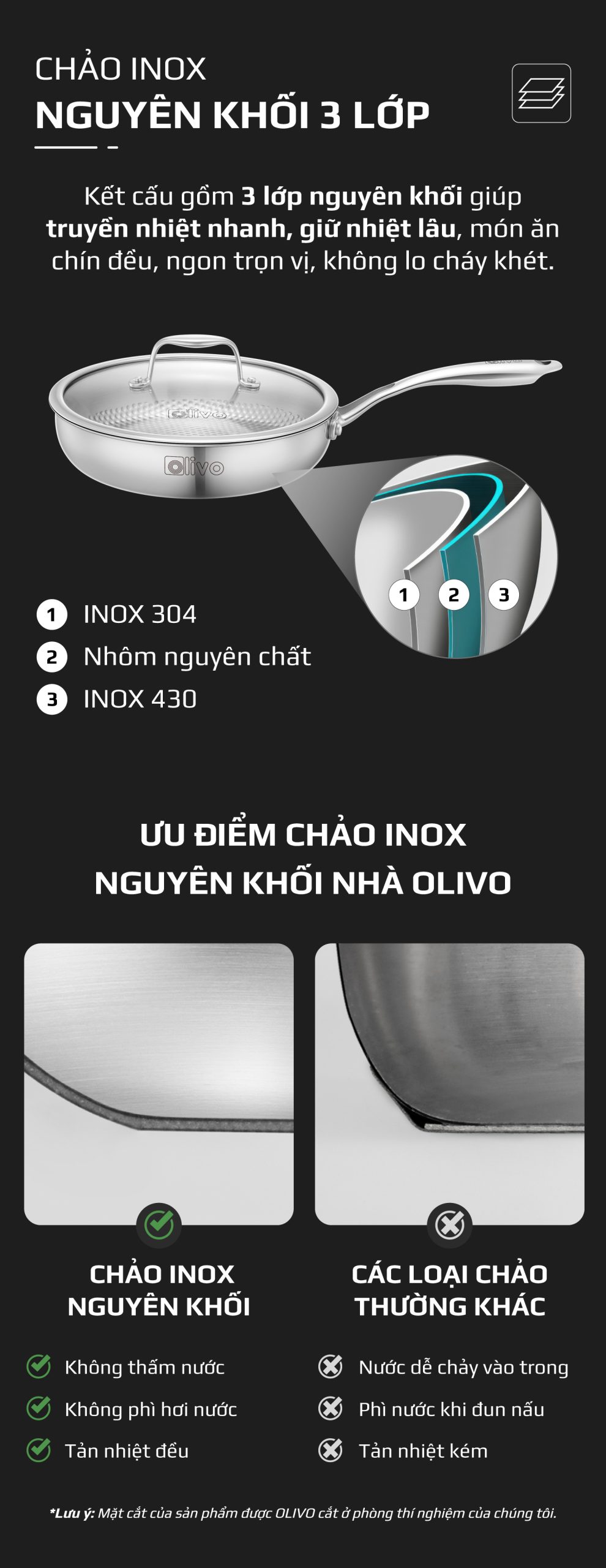 Chảo INOX OLIVO STEVE 2455 PRO