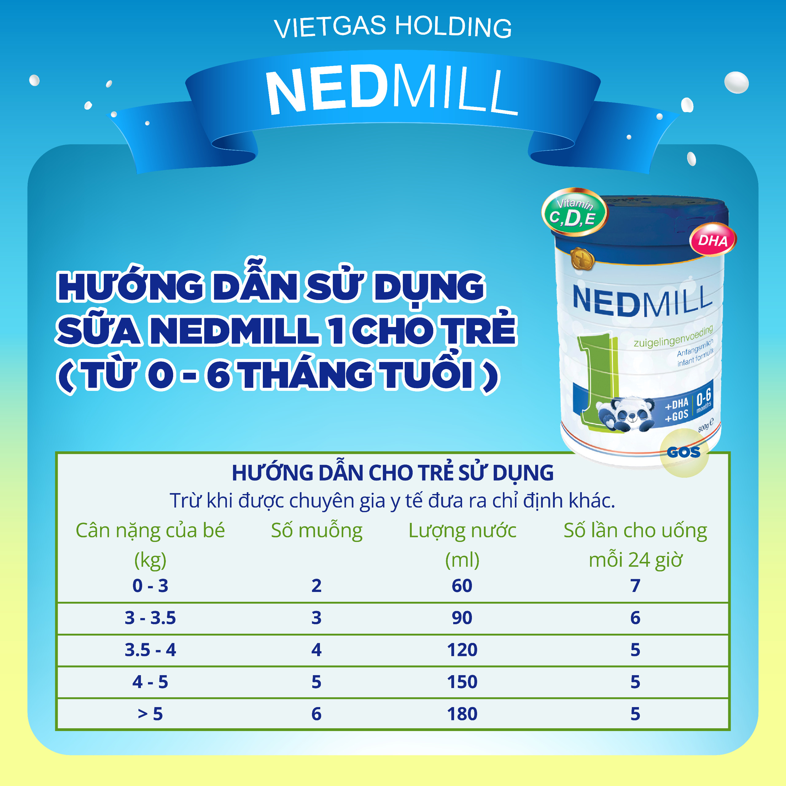 Sữa công thức Nedmill Stage 1 – Bổ sung dinh dưỡng cho Trẻ từ 0-6 tháng tuổi