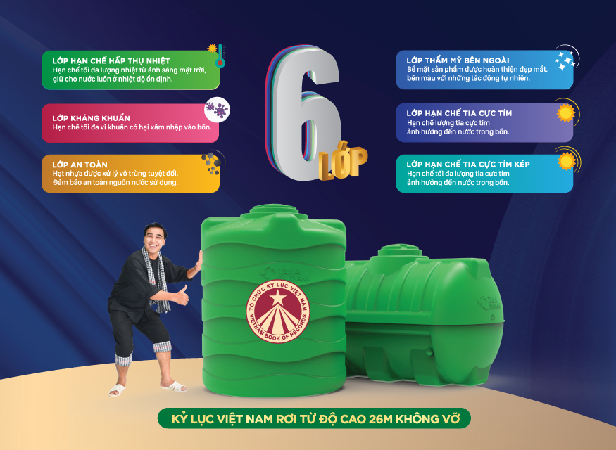 Bồn nhựa đứng Đại Thành Plasman 2.000LĐ Xanh