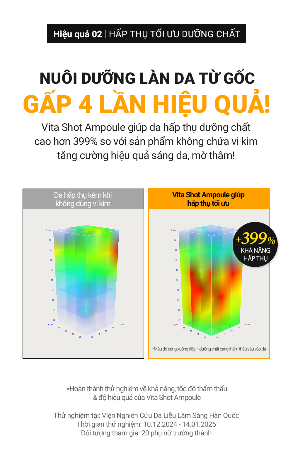 Siêu Tinh Chất Vi Kim 300 Vitamin C 15% Dưỡng Trắng Mờ Thâm Sạm Nám Cell Fusion C Toning C Vita Shot Ampoule 20g