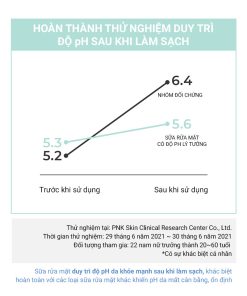 Sửa rửa mặt pH thấp – Cell Fusion C Low pH pHarrier Cleansing Foam 165ml